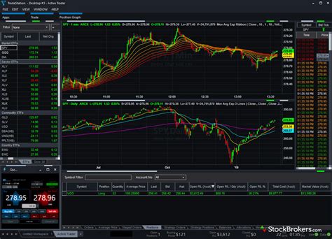 Online Trading Platform .
